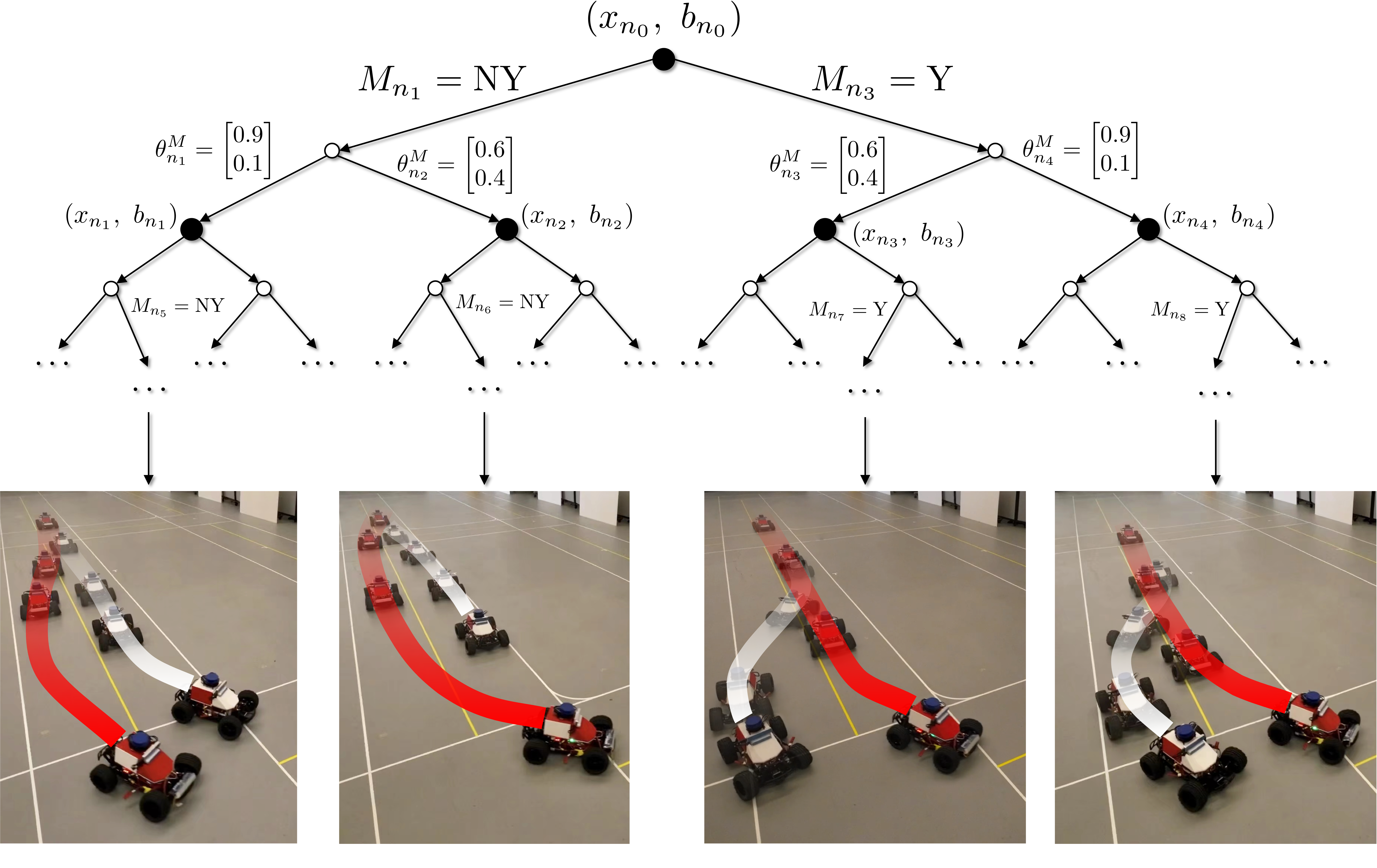 [IJRR'23] Active Uncertainty Reduction for Safe and Efficient Interaction Planning