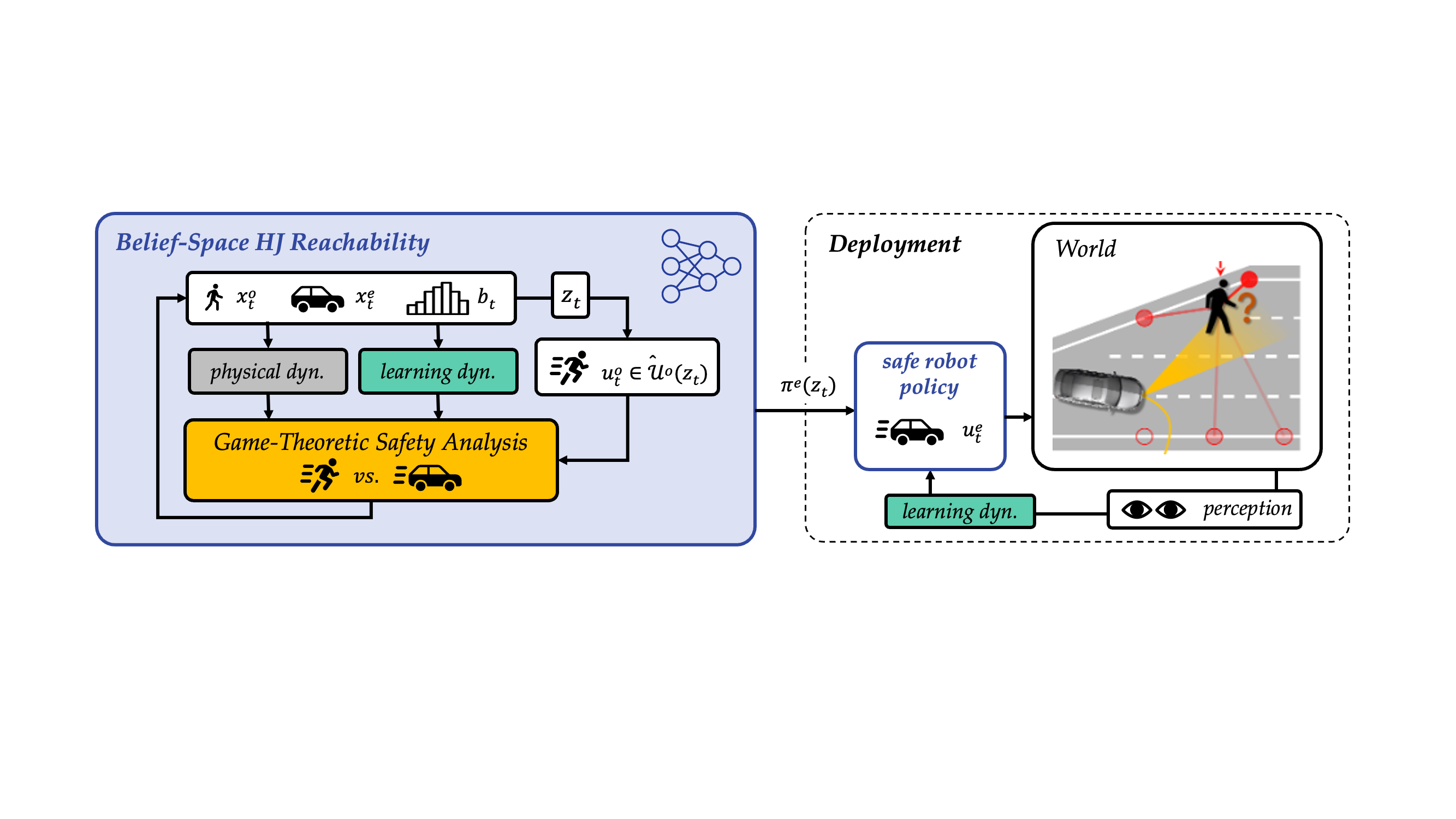 [CoRL'23] Deception Game: Closing the Safety-Learning Loop in Interactive Robot Autonomy