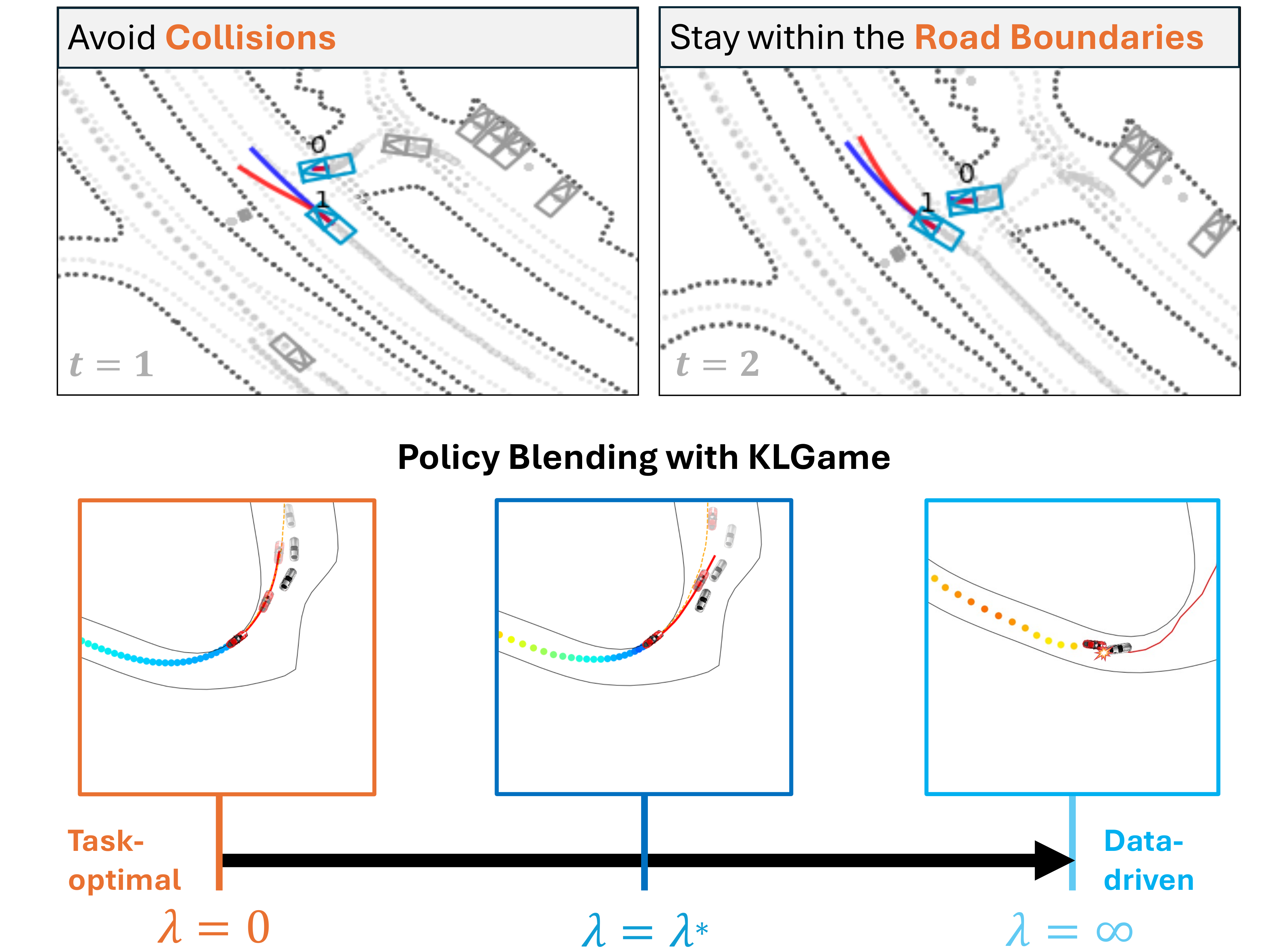[RSS'24] Blending Data-Driven Priors in Dynamic Games