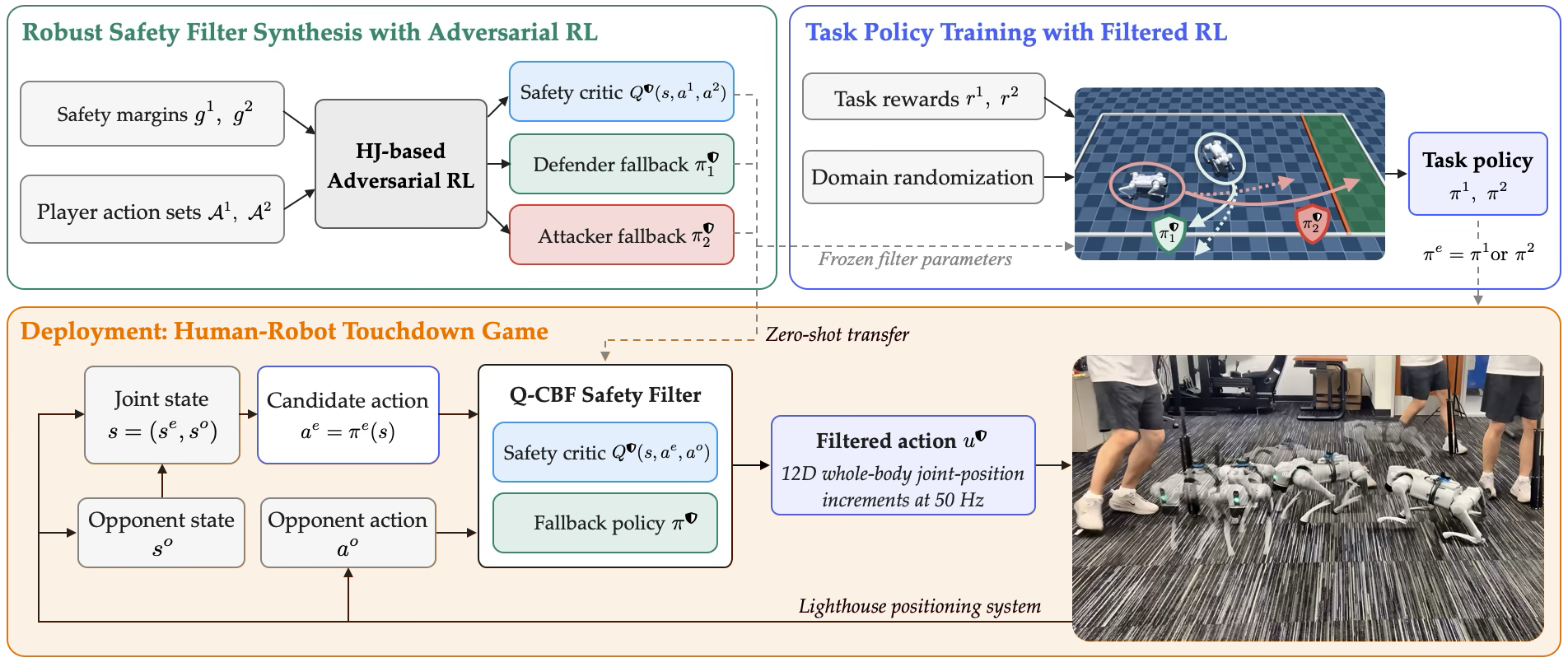 S2C training and deployment pipeline